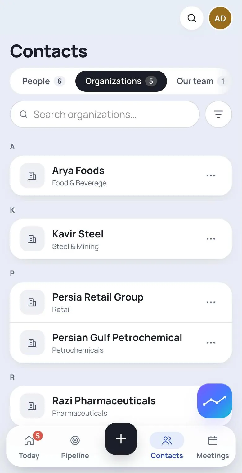 Contacts on a phone: the organizations in the workspace, with their industry.