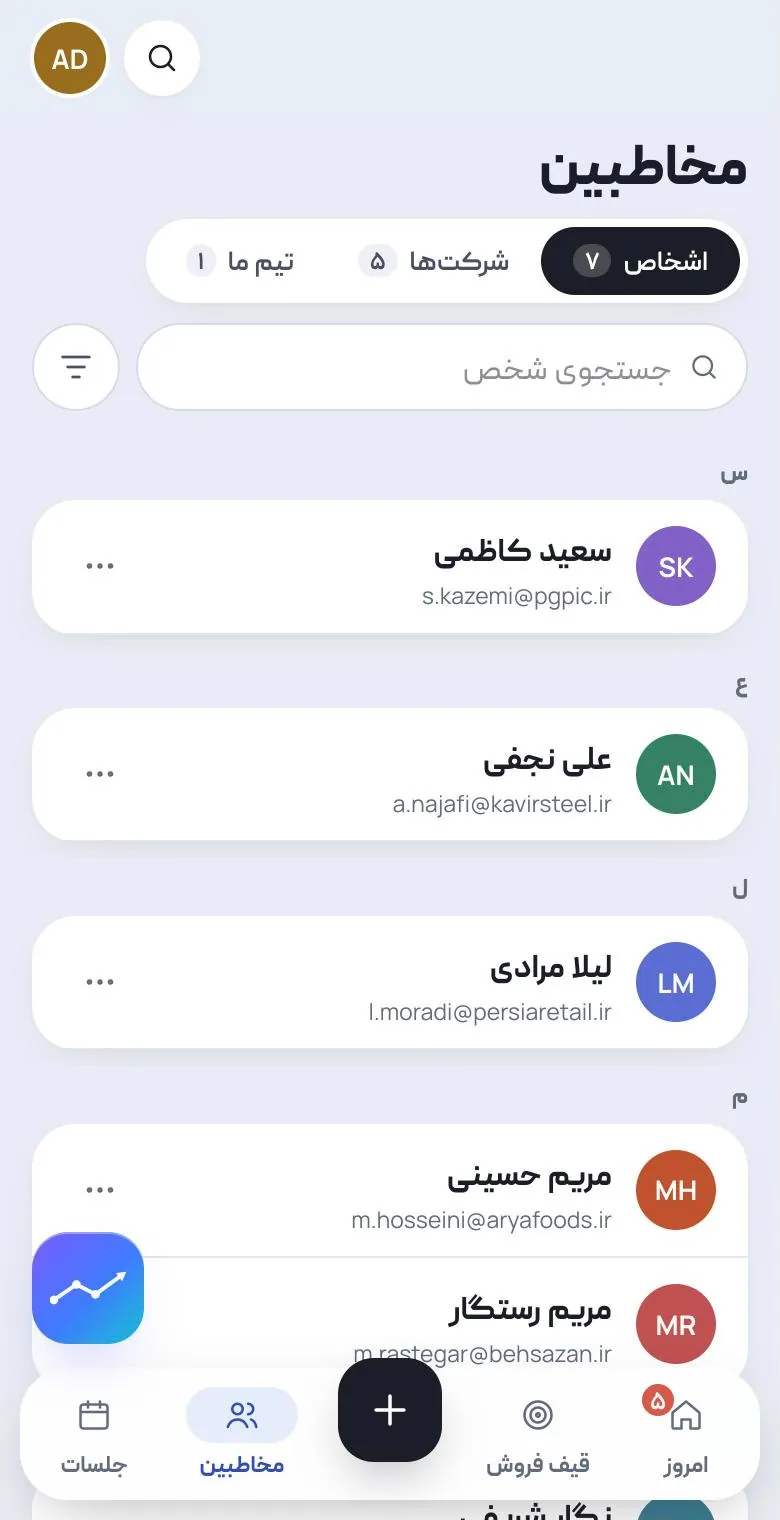 فهرست مخاطبین در گوشی: آدمها با نام، ایمیل و نشانِ رنگیِ خودشان.